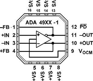 ADA4940-1ACPZăȲ·D